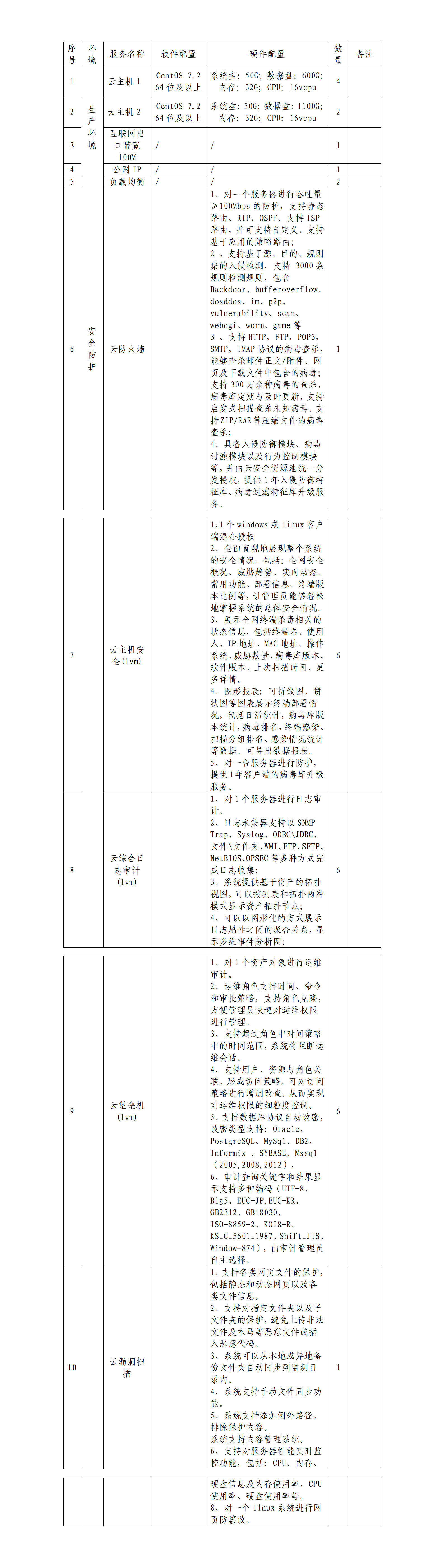 合肥數投就業信息平台雲資源詢比文(wén)件_01.png